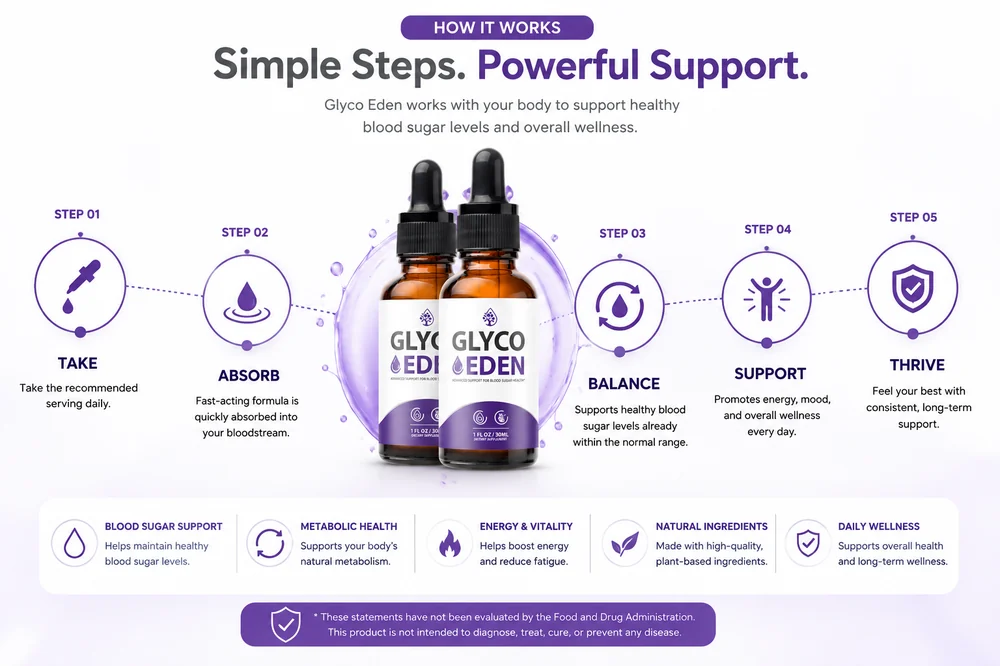 Glyco Eden how it works overview